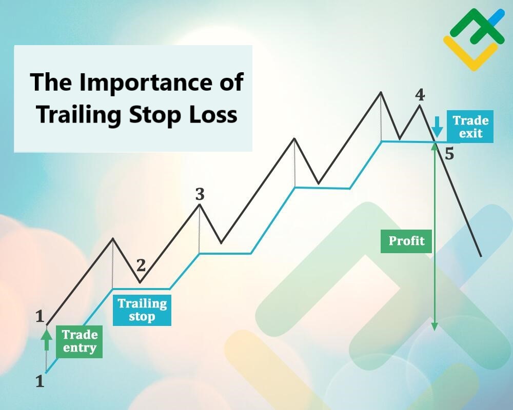 The Importance of Trailing Stop Loss in Intraday Trading