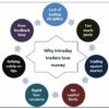 overcoming-failure-in-intraday trading