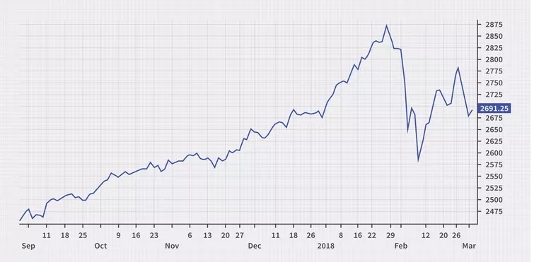 Tracking progress